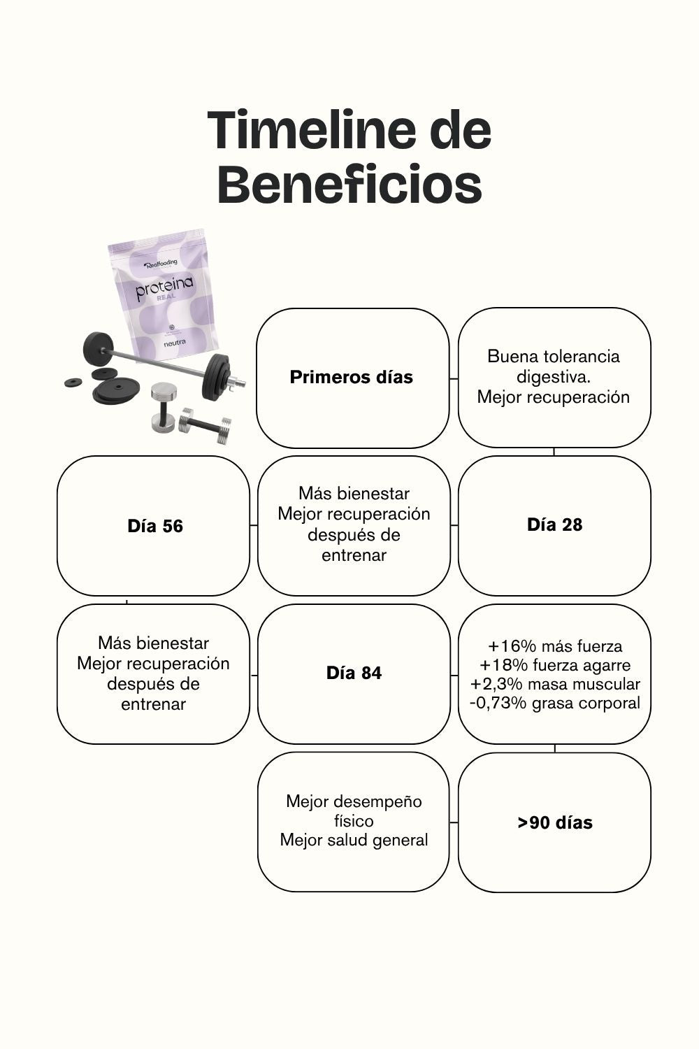Proteína Real Sabor Neutro