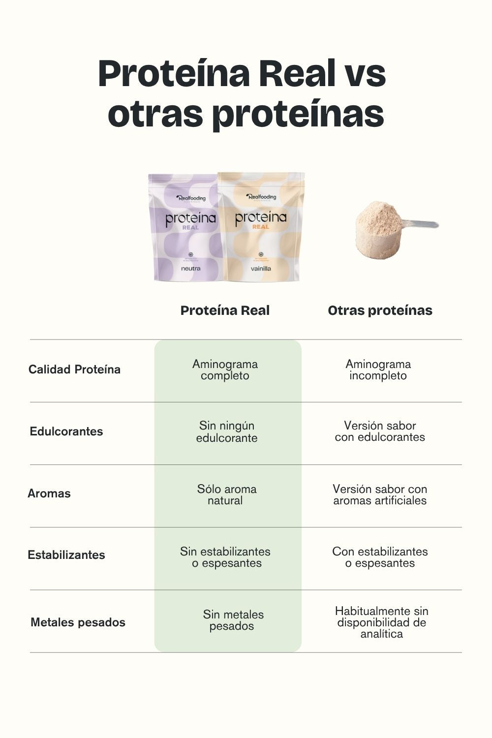 Proteína Real Sabor Neutro