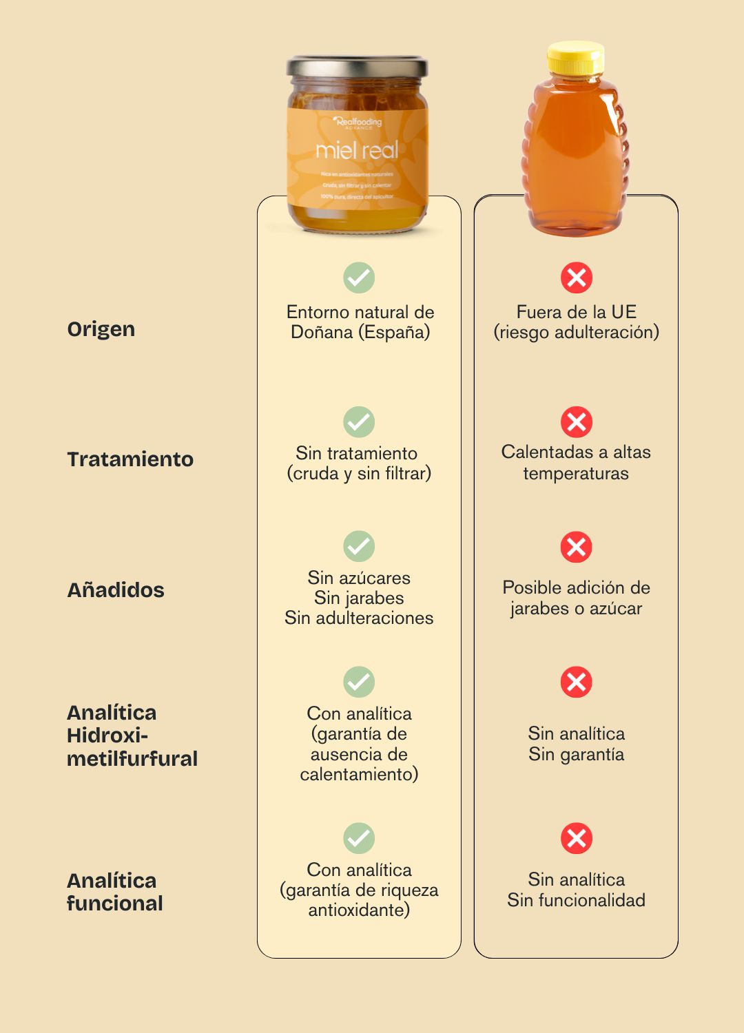 Miel Real - Pack 12 Unidades
