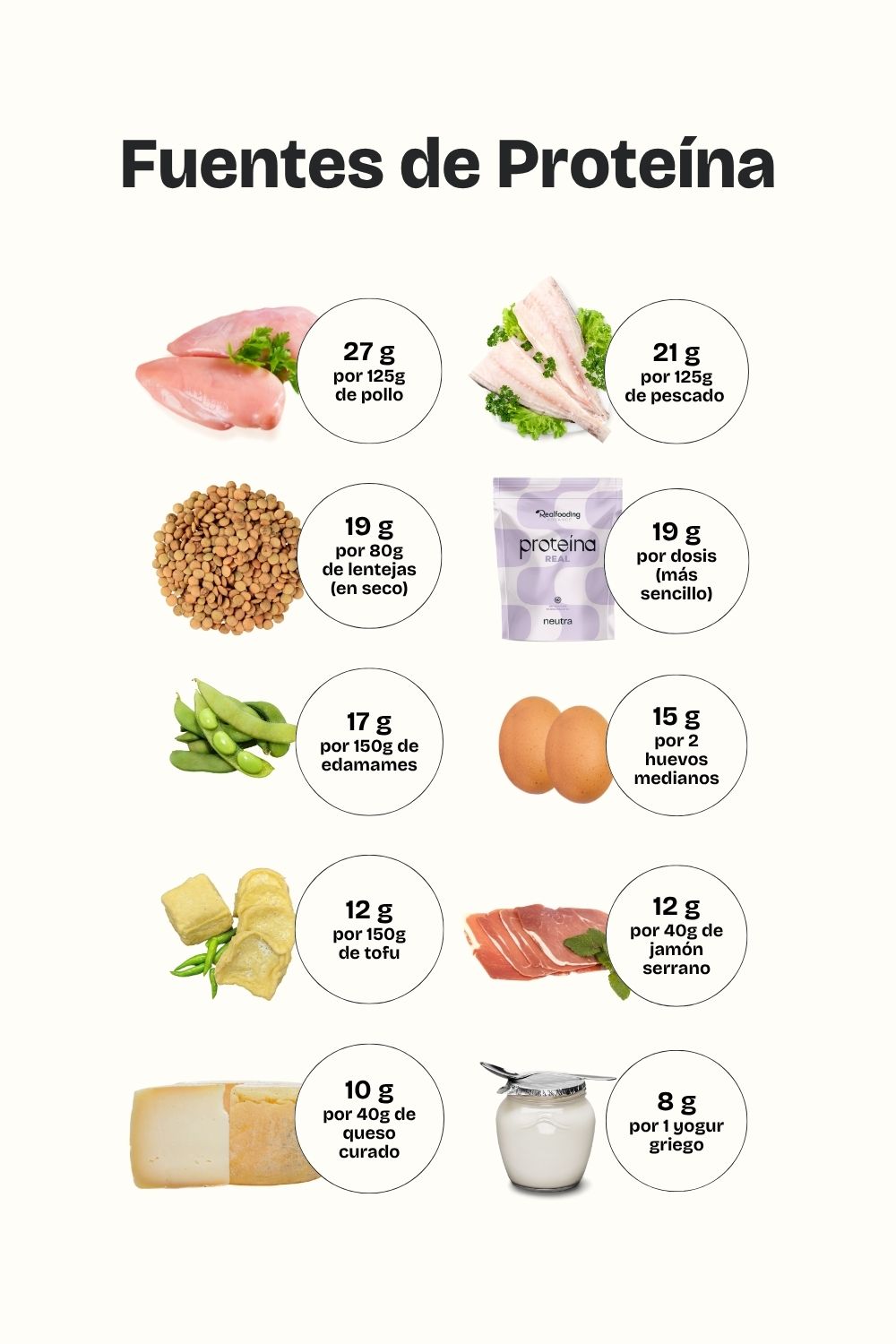 Proteína Real Sabor Neutro