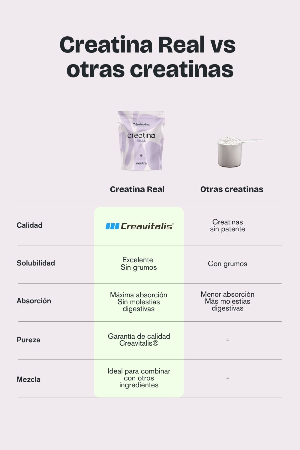 Creatina Real Neutra - Pack 3 Uds.
