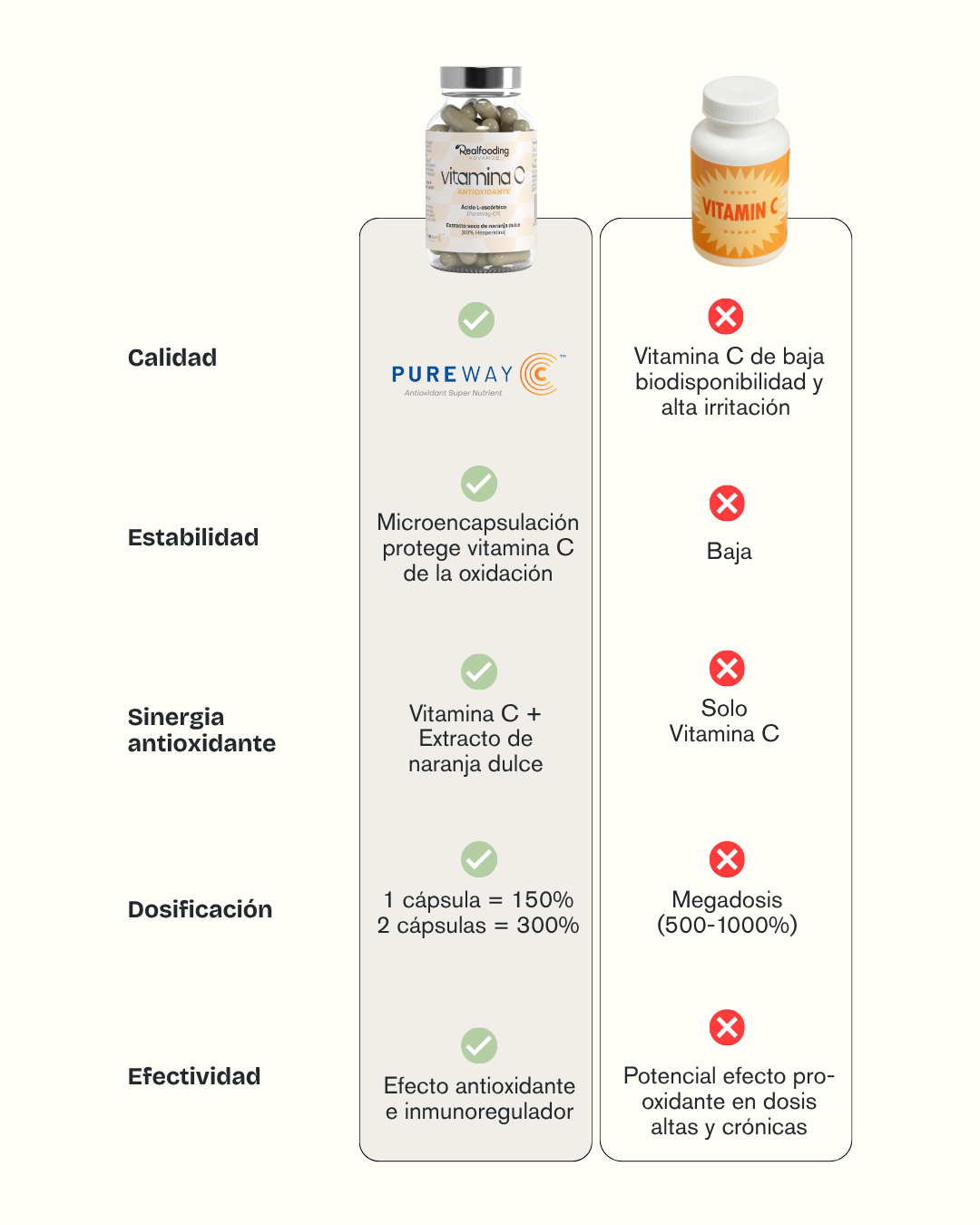 Vitamina C Antioxidante