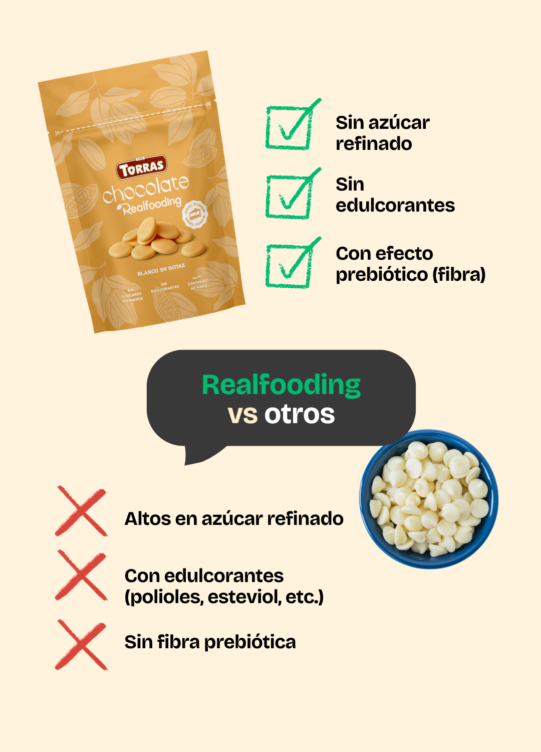 Gotas de chocolate blanco