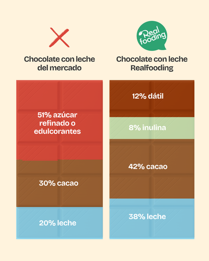 Pack duo Gotas de chocolate con leche & chocolate blanco