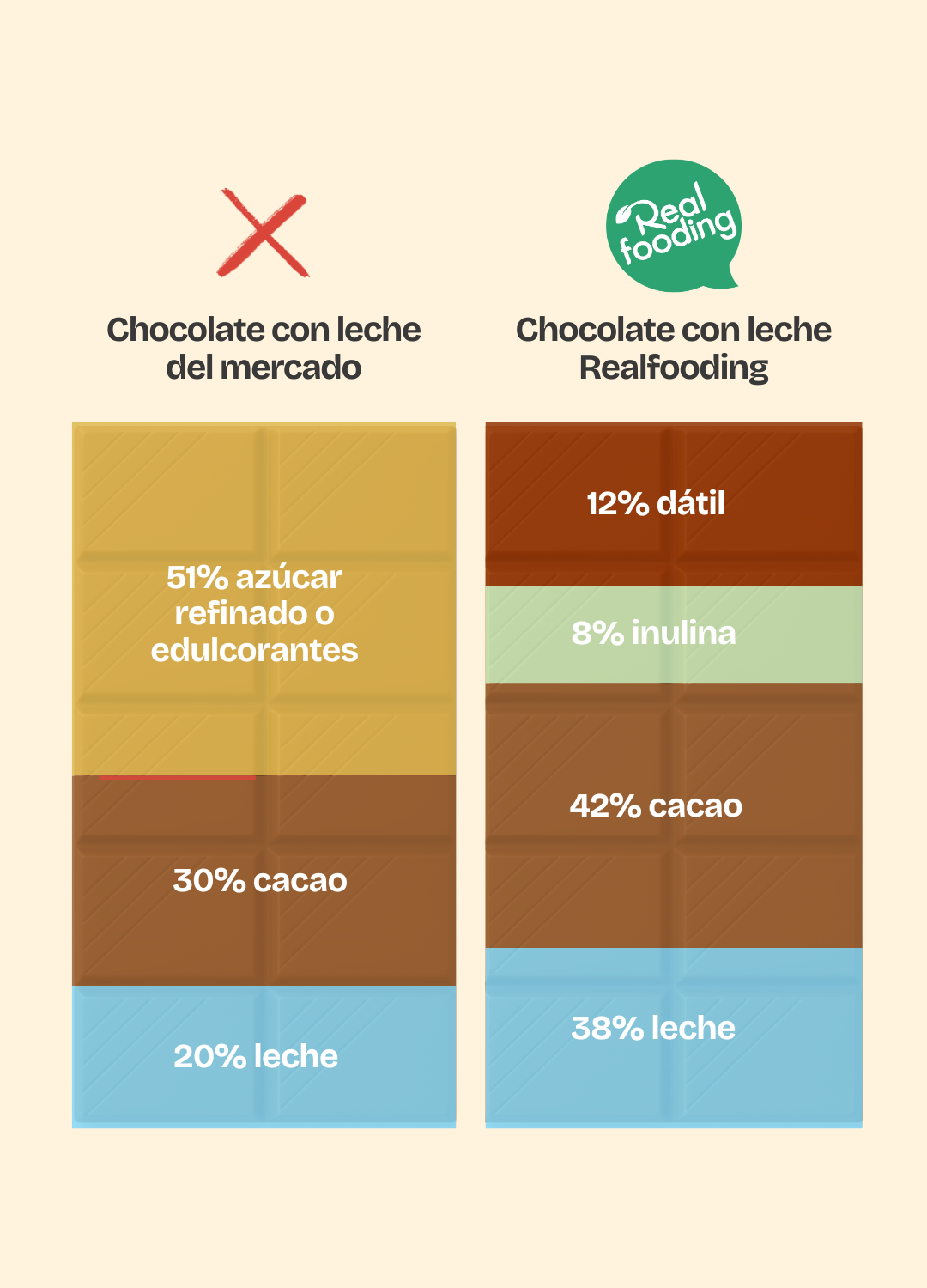 Gotas de chocolate blanco