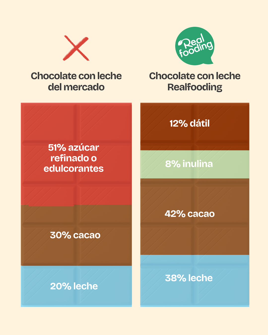 Pack dúo - Chocolate con Leche & Chocolate Blanco