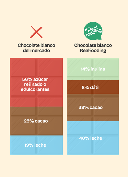 Gotas de chocolate con leche