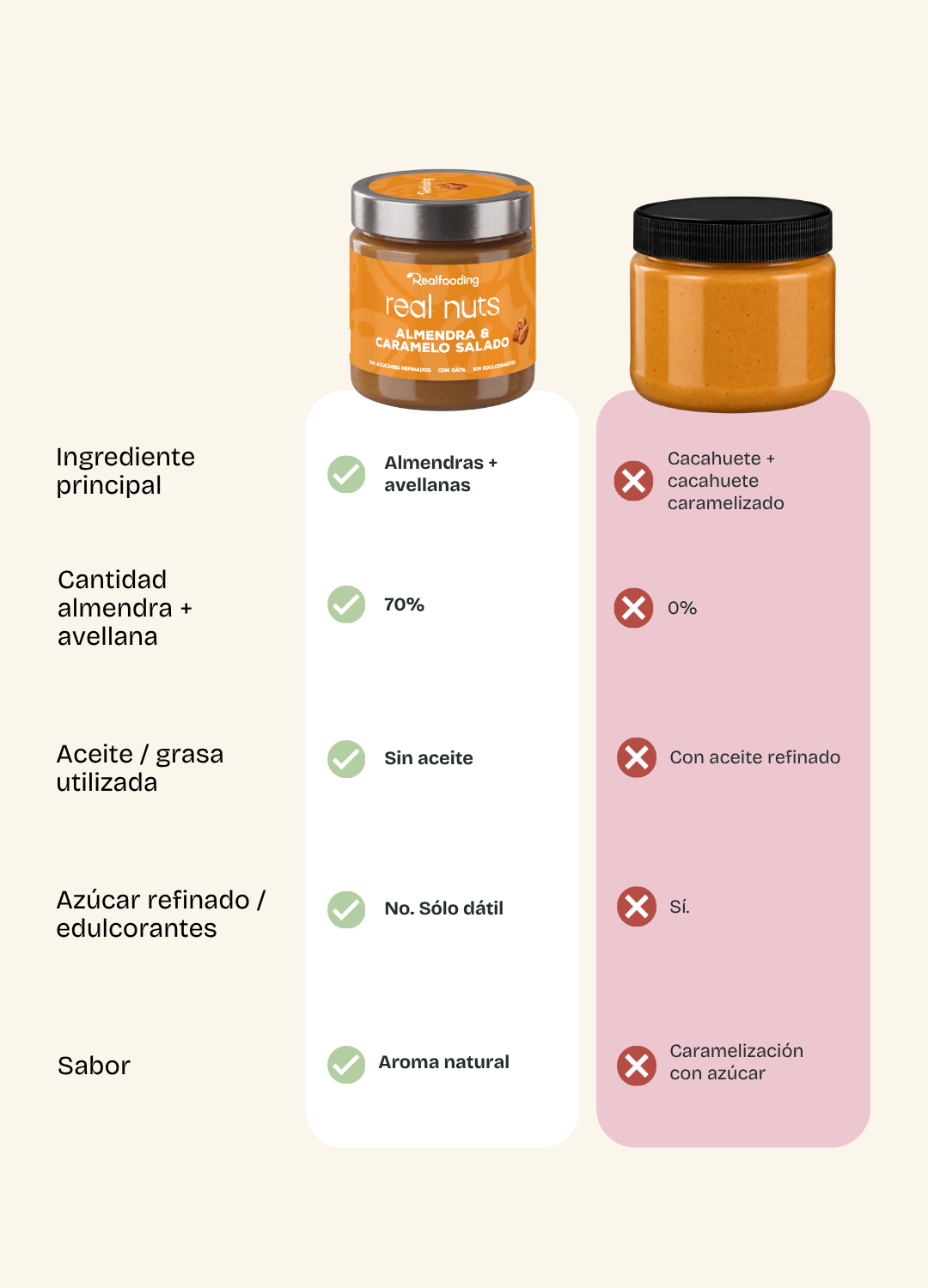 Crema de almendras y caramelo salado
