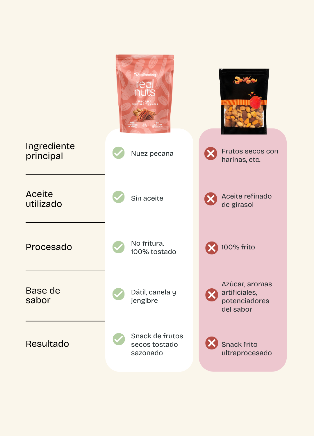 Pack duo Real Nuts -  Almendra chili-limón & Nuez pecana con jengibre y canela