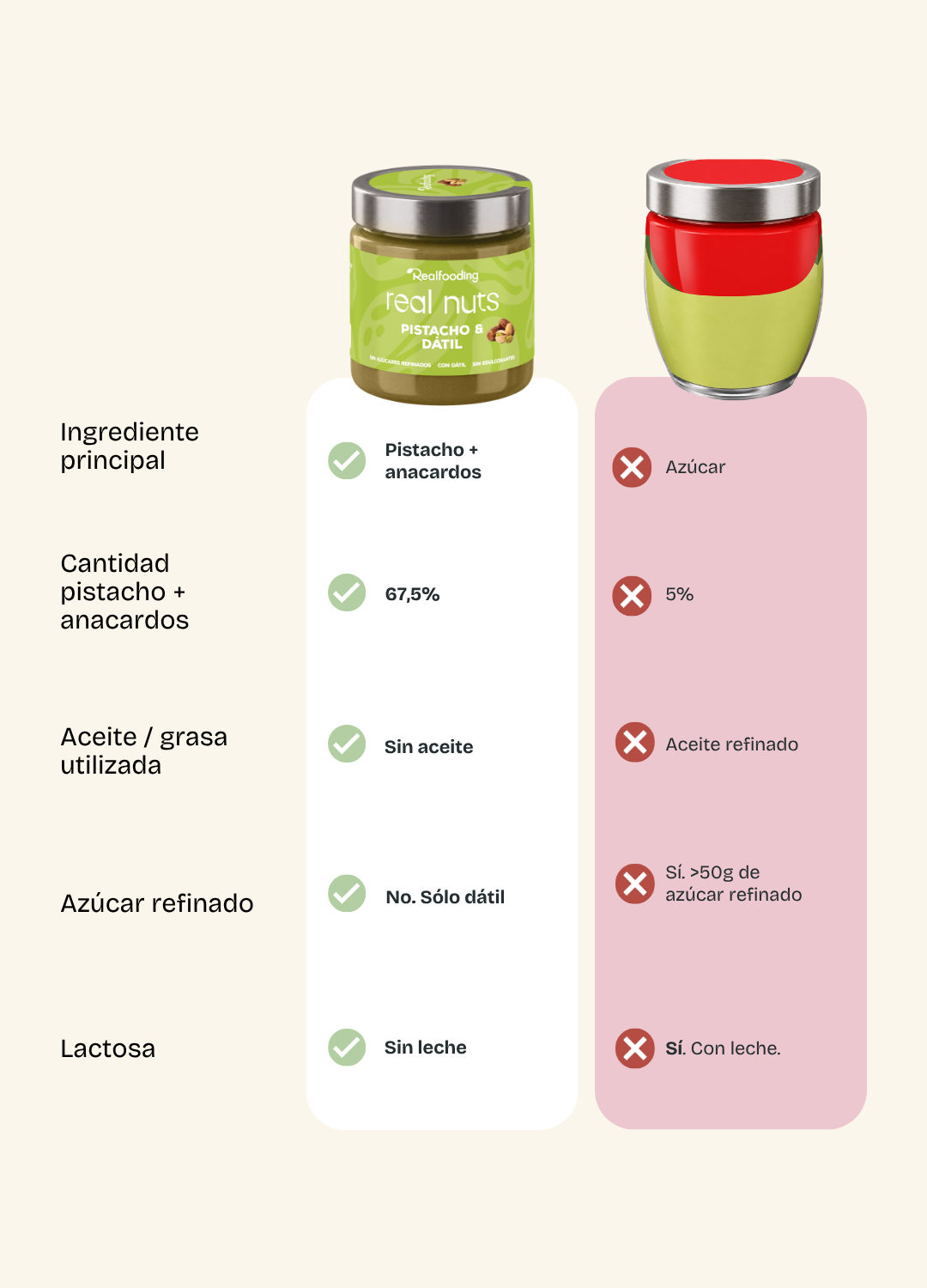 Crema de pistachos con anacardos y dátil
