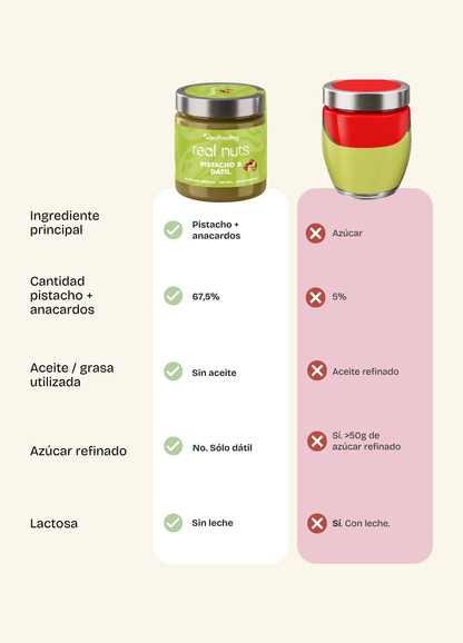 Crema de pistachos con anacardos y dátil