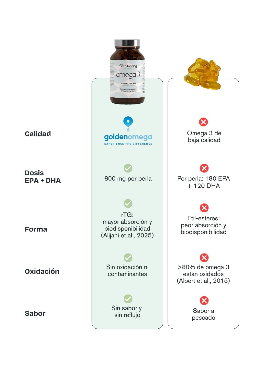 Omega 3