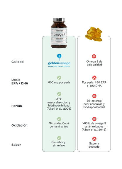 Omega 3