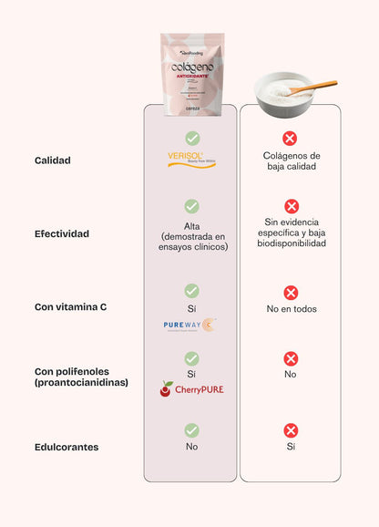 Colágeno Real Antioxidante Cereza