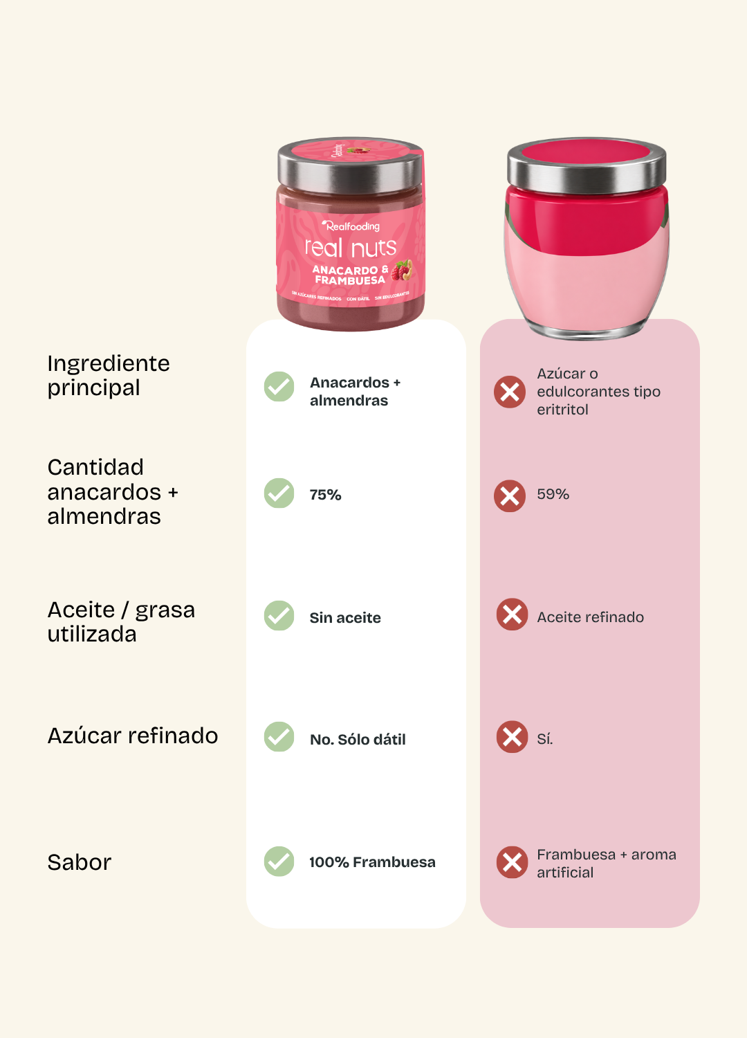 Crema de anacardo y frambuesa