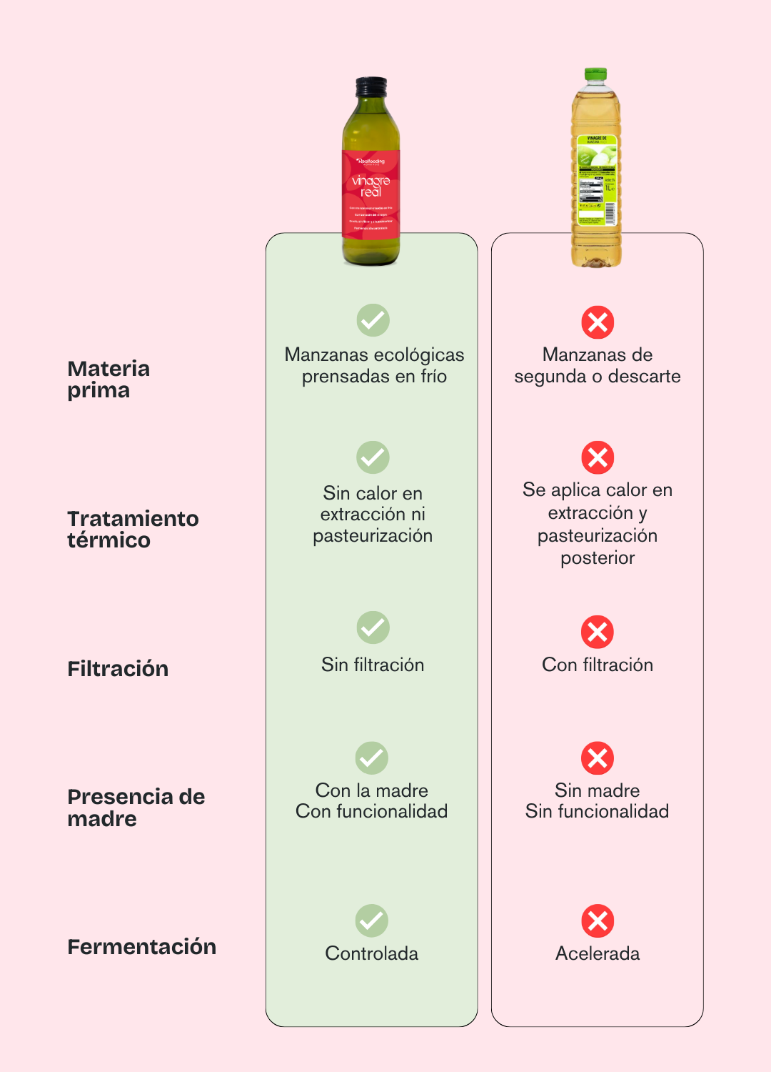 Vinagre Real de Manzana - Pack 3 Unidades