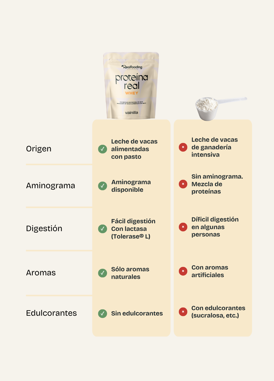 Proteína Whey - Vainilla