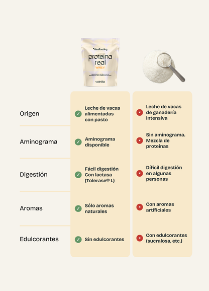 Proteína whey - Vainilla