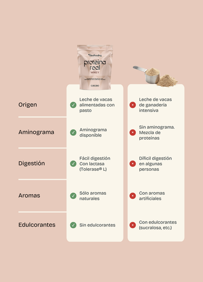 Proteína whey - Cacao