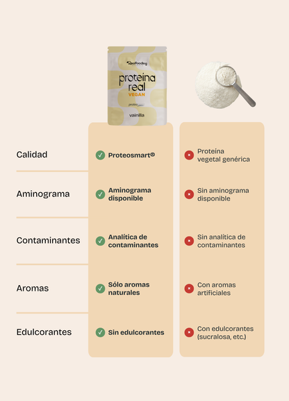 Proteína Real Vegana - Vainilla