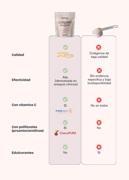 Colágeno Real Antioxidante - Cereza