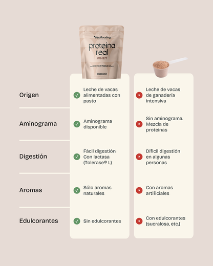 Proteína Whey - Cacao