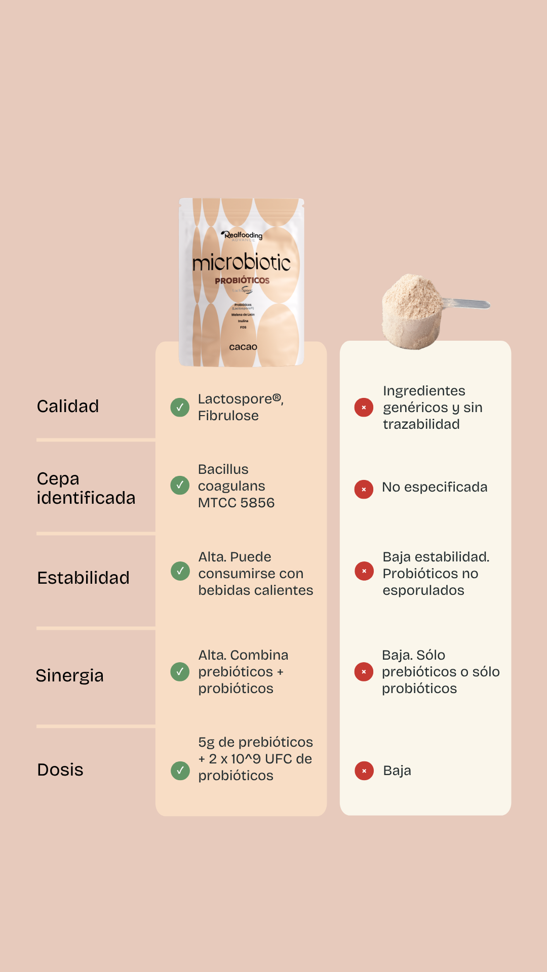 Pack Microbiotic Neutro & Microbiotic Cacao
