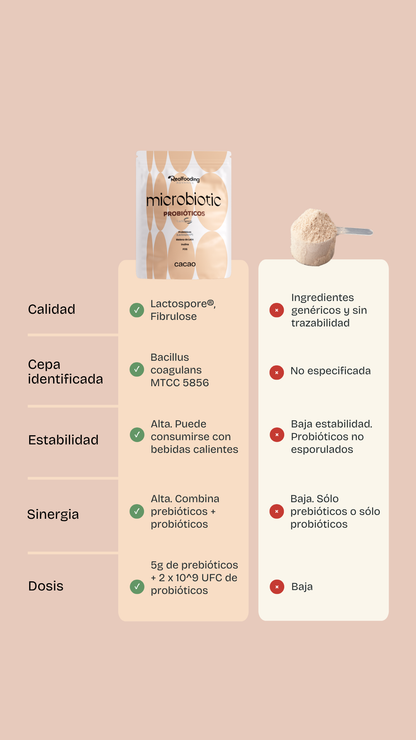 Pack Microbiotic Neutro & Microbiotic Cacao