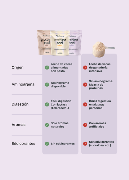 Proteína whey - Sabor neutro