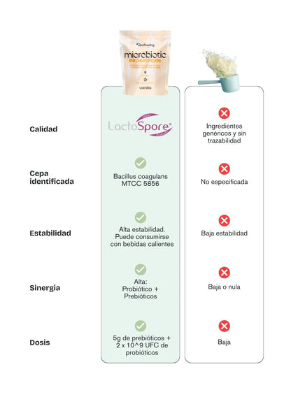 Microbiotic - Pack 2 unidades
