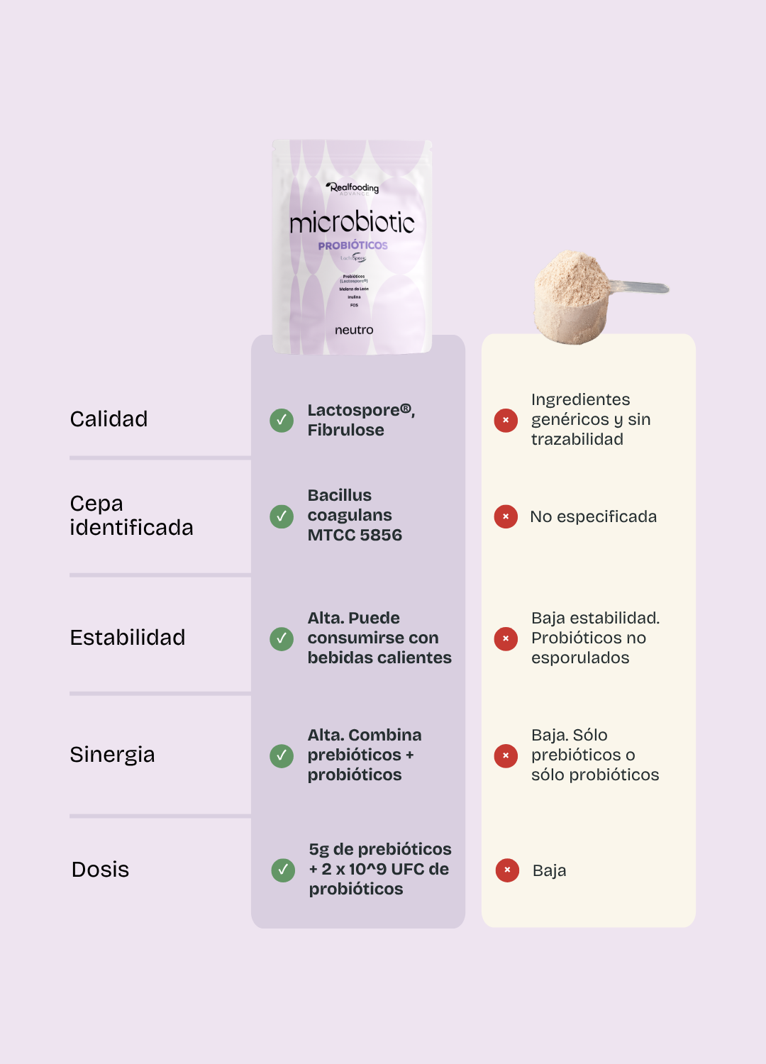 Pack Microbiotic Neutro & Microbiotic Cacao
