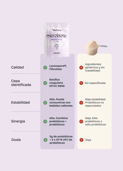 Pack Microbiotic Neutro & Microbiotic Cacao