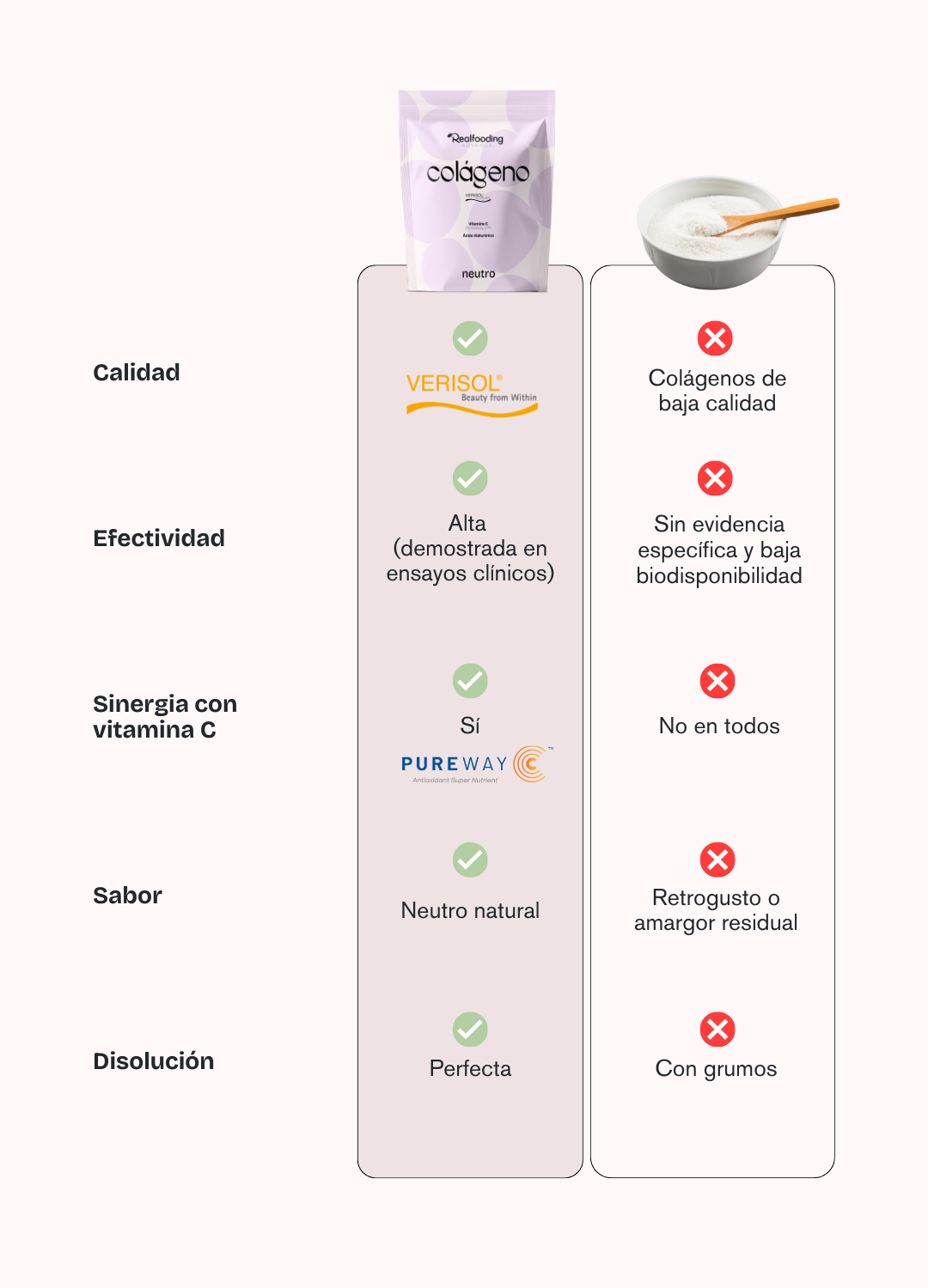 Colágeno Real Neutro