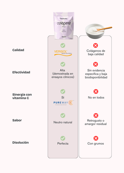 Colágeno Real Neutro