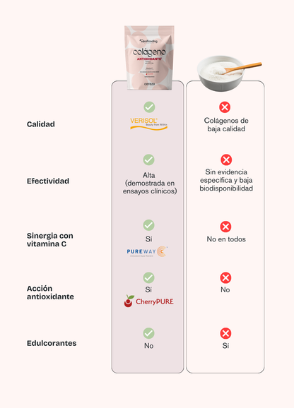 Colágeno Real Antioxidante Cereza