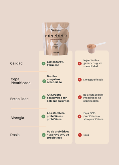 Microbiotic - Cacao