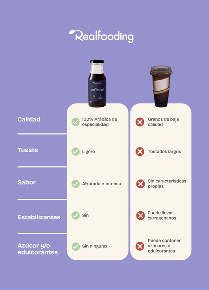 Cold Brew - Café solo listo para tomar