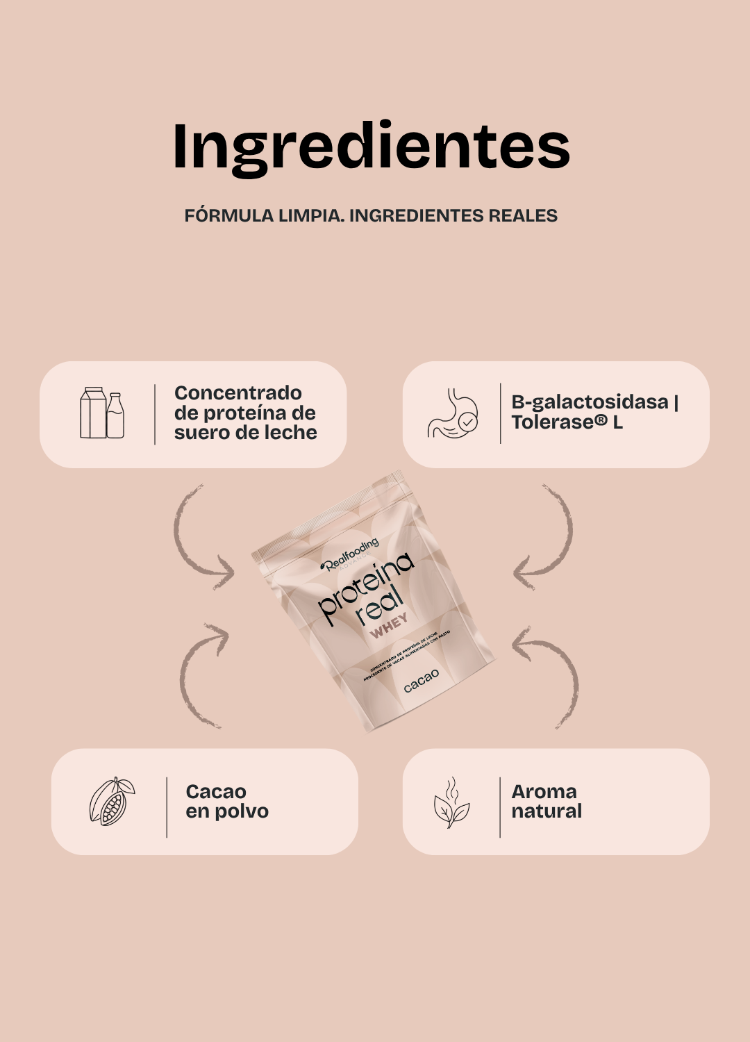 Proteína whey - Cacao