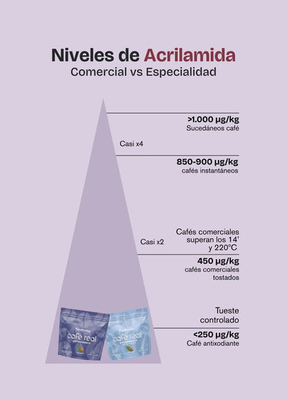 Café Real Molido Antioxidante
