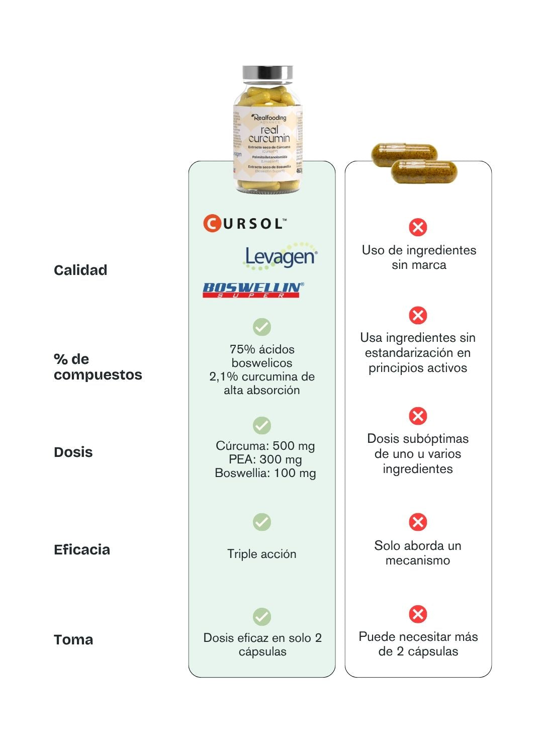 Real Curcumin