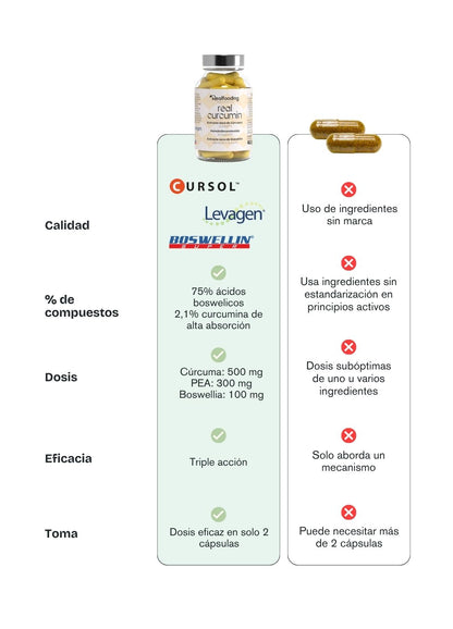 Real Curcumin