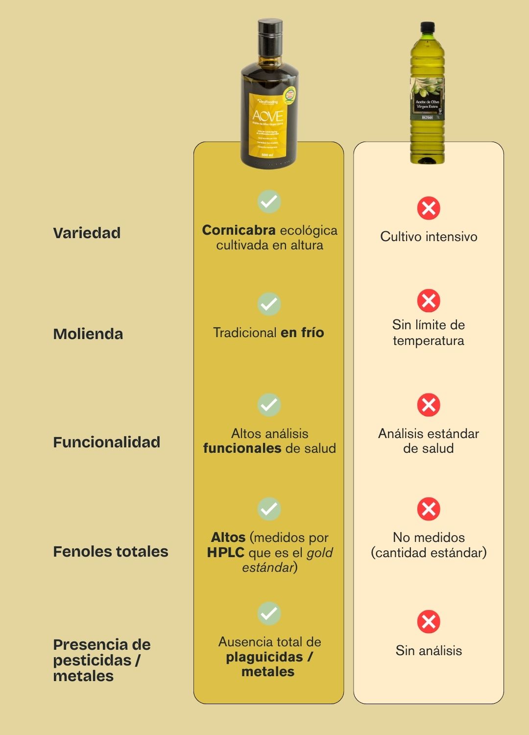 AOVE Alto en Polifenoles