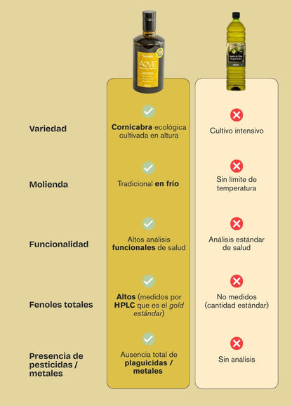 AOVE Alto en Polifenoles
