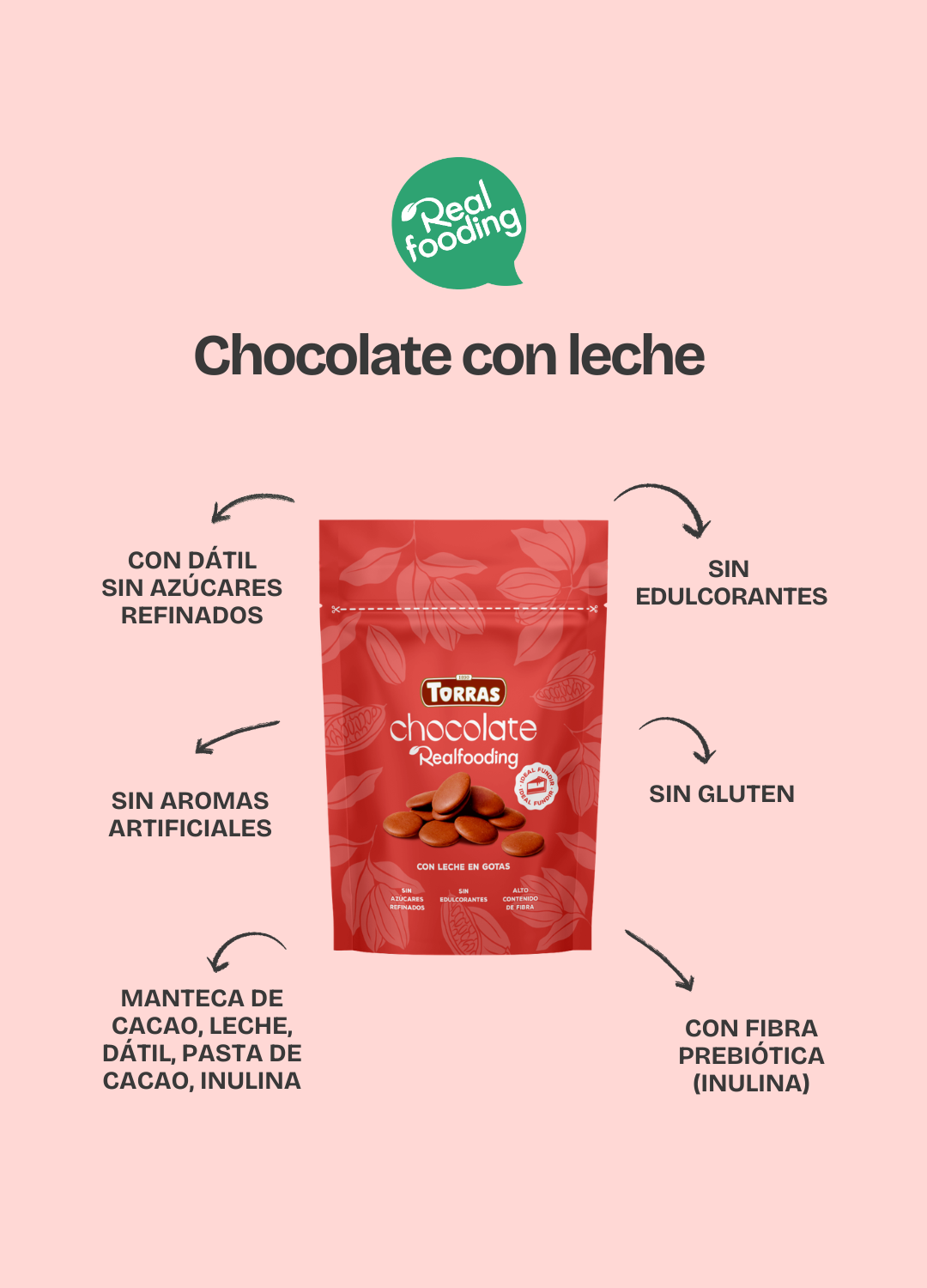 Gotas de chocolate con leche