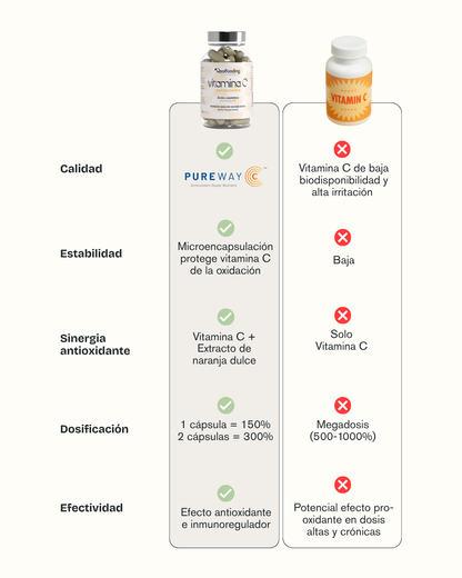 Vitamina C Antioxidante