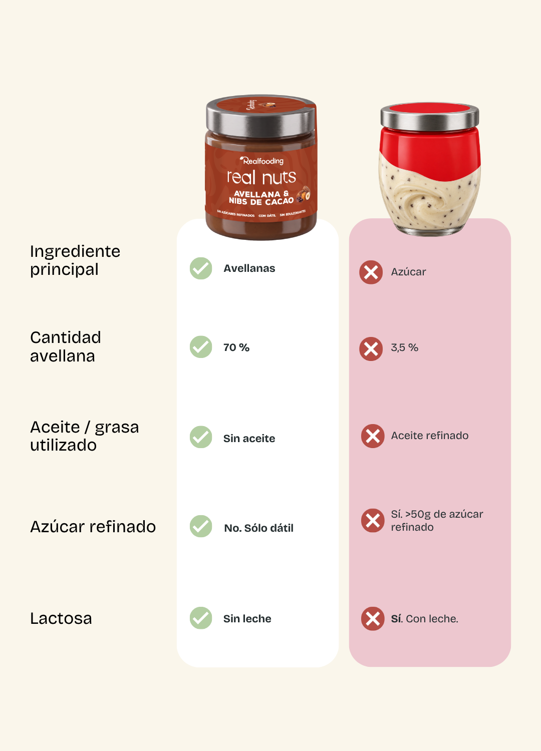 Crema de avellanas con dátiles y nibs de cacao
