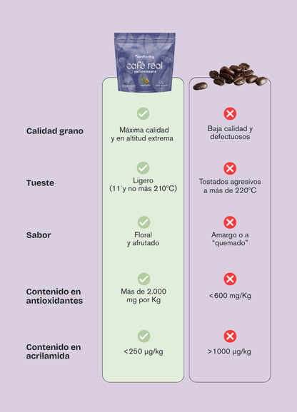 Café Real Molido Antioxidante