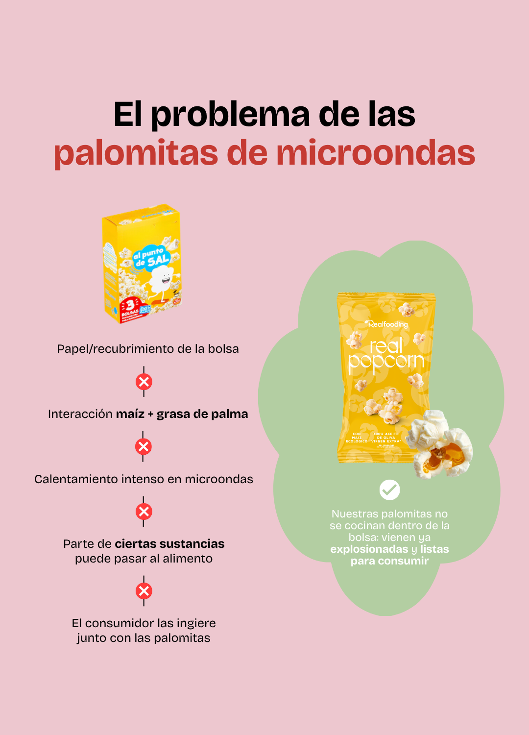 Real Popcorn