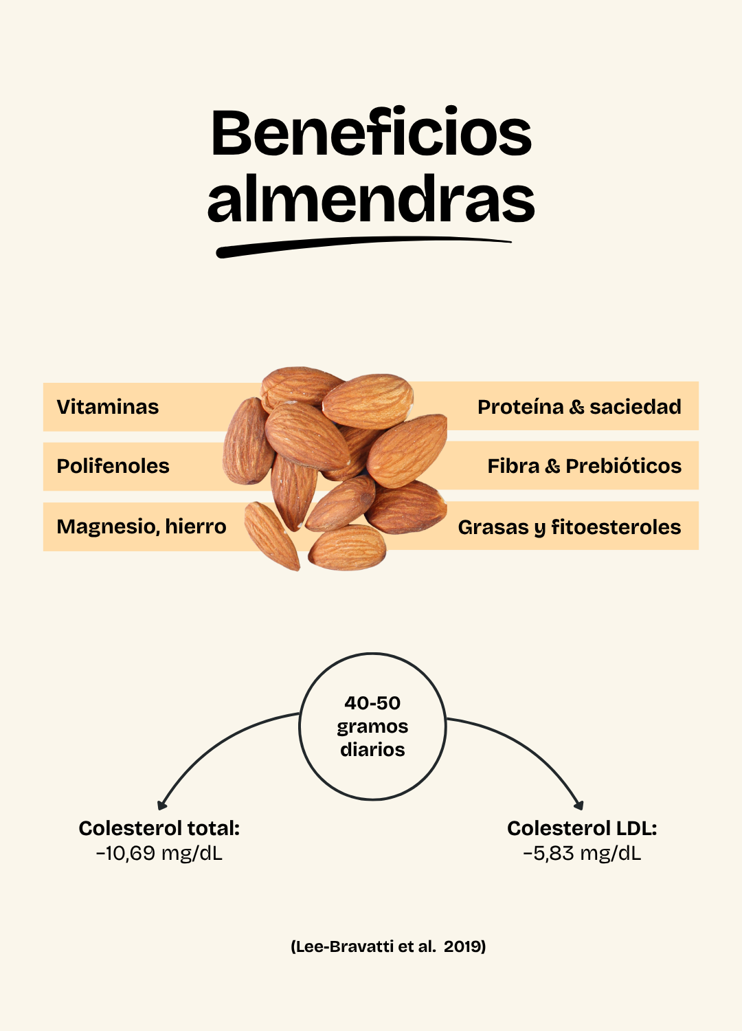 Real Nuts - Almendras chili-limón