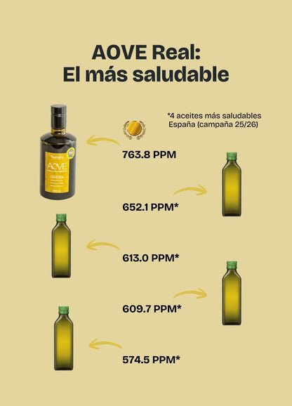 AOVE Alto en Polifenoles